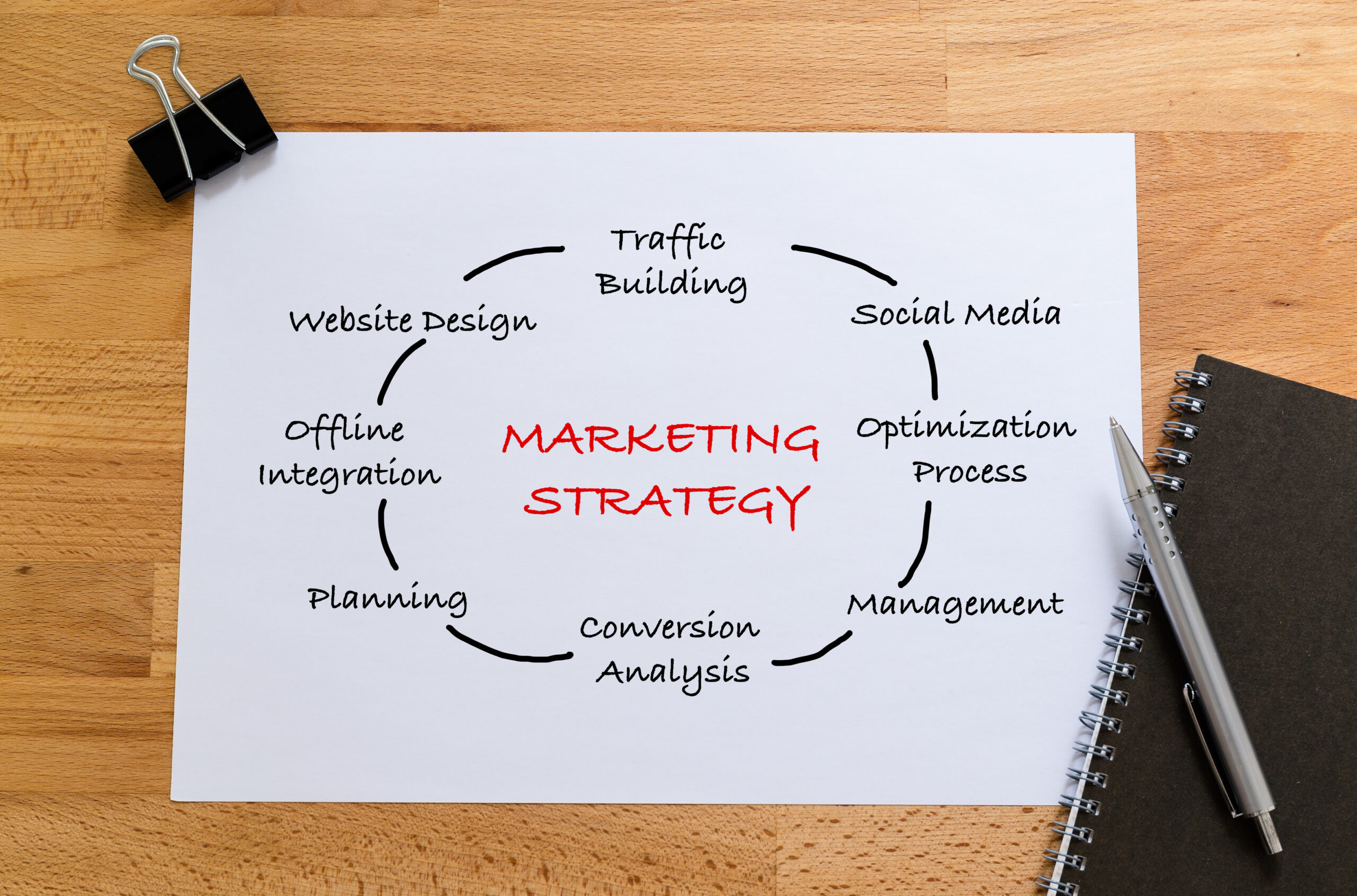 開発から流通まで、すべてを相談できる安心感